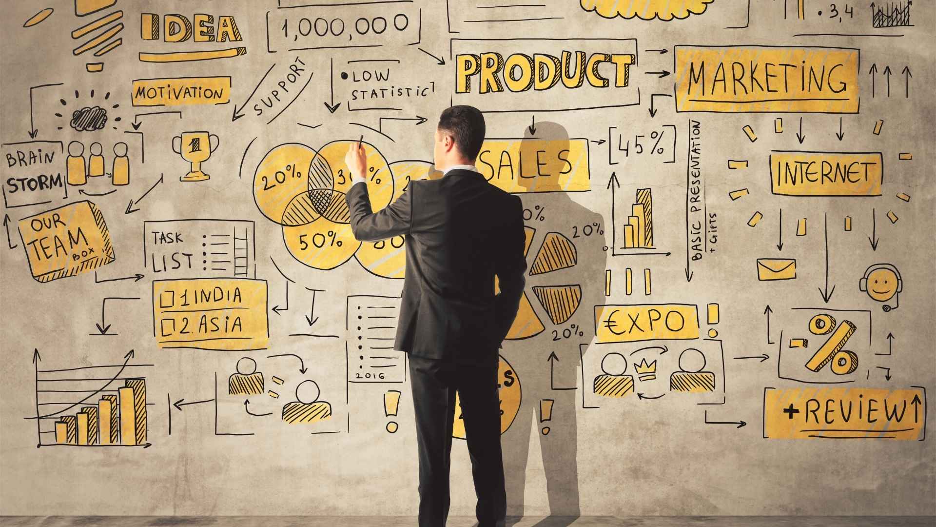 Wat is Productiviteit en waarom is het relevant?